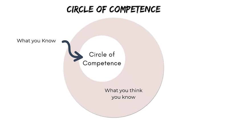 What is the circle of competence