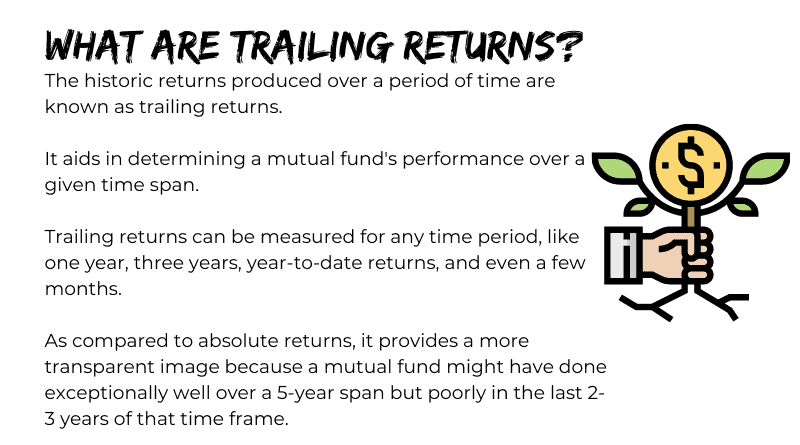 What are Trailing Returns?