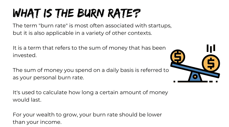 What is Burn rate