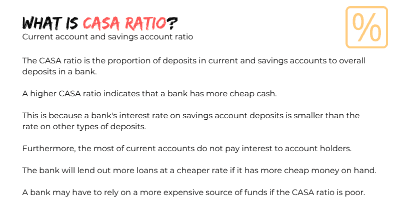 What is CASA Ratio?