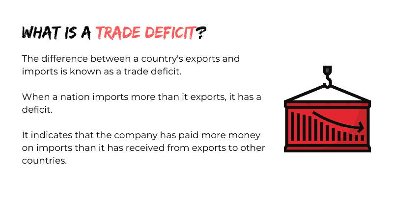 What is a Trade Deficit?