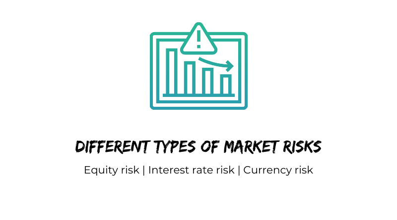 Different types of Market Risks Equity risk Interest rate risk Currency risk